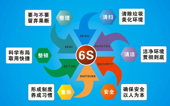 6s管理包括哪六个方面