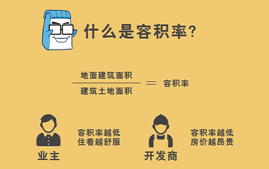 容积率是什么意思