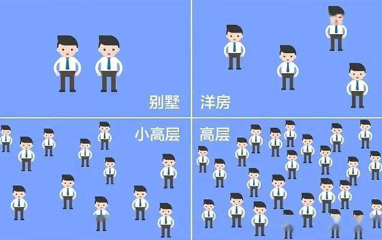 容积率