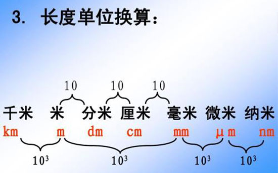 mm是什么单位的？一起来了解一下