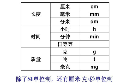 mm是什么单位的？一起来了解一下