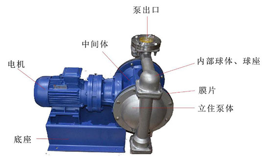 电动隔膜泵