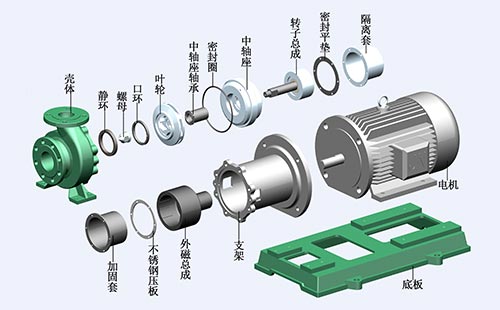 磁力泵的主要四大部件及注意事项